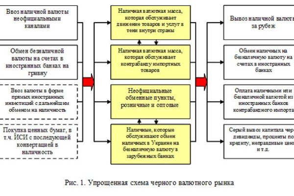 Кракен сайт даркнет