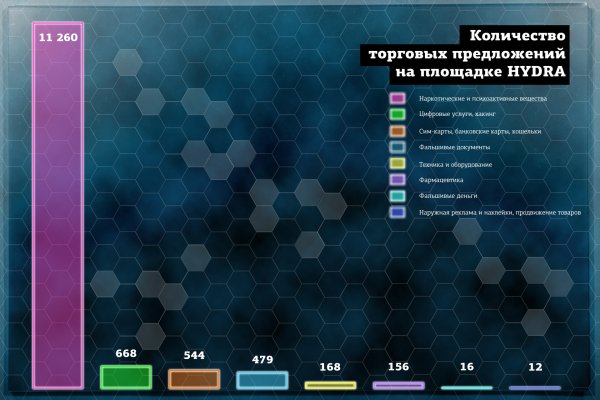 Кракен даркнет 2krnk biz