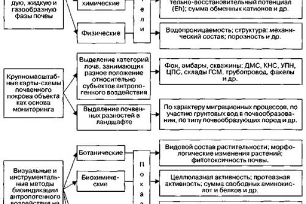 Кракен ссылку где