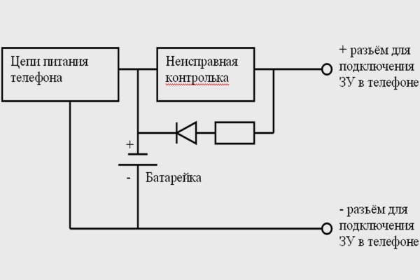 Kraken сайт зеркала