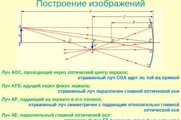 Kraken официальный сайт kr2web in